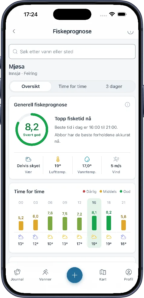 Fiskeprognosen for et vann: bitt-score time for time med beste fisketider.